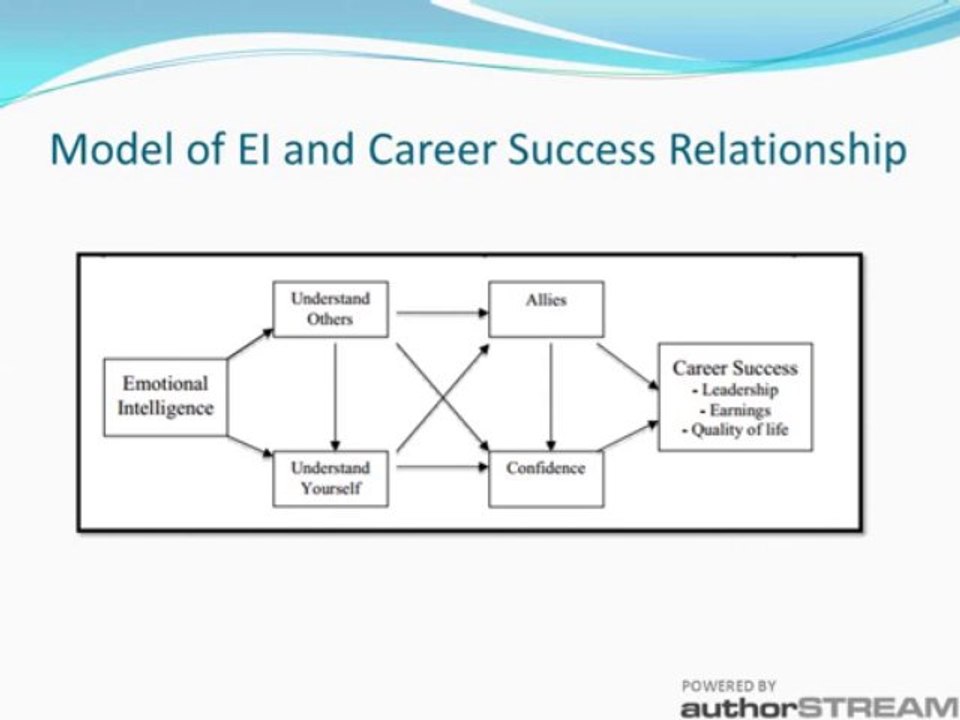 STUDY ABOUT EMOTIONAL INTELLIGENCE WITHIN ORGANIZATION