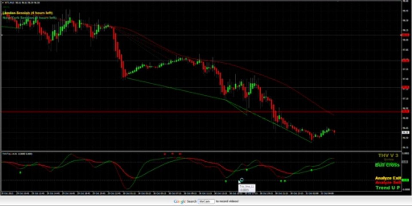 Trade Video for October 30, 2013 EXCELLENT OIL SET UP!
