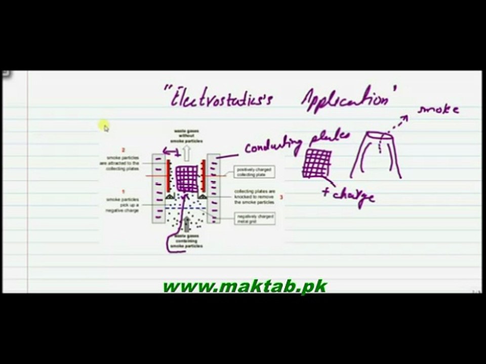 FSc Physics Book2, CH 12, LEC 6 Application's of electrostatics