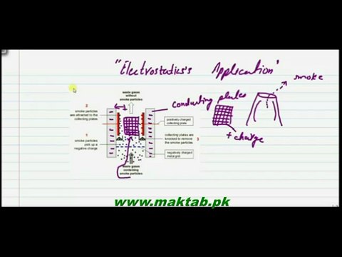 FSc Physics Book2, CH 12, LEC 6 Application's of electrostatics