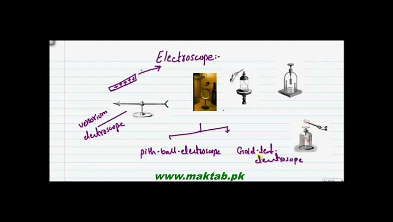 FSc Physics Book2, CH 12, LEC 5: Electroscope