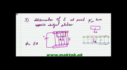 FSc Physics Book2, CH 12, LEC 10 Gauss's Law applications part 2