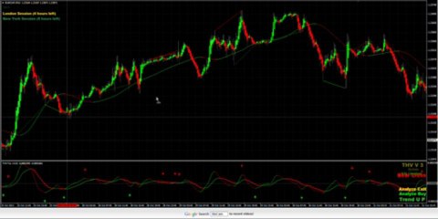 Part 2: October 31, 2013 Trade Set ups using support and resistance
