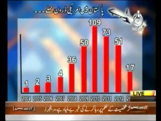 Aaj With Reham Khan -  31st October 2013