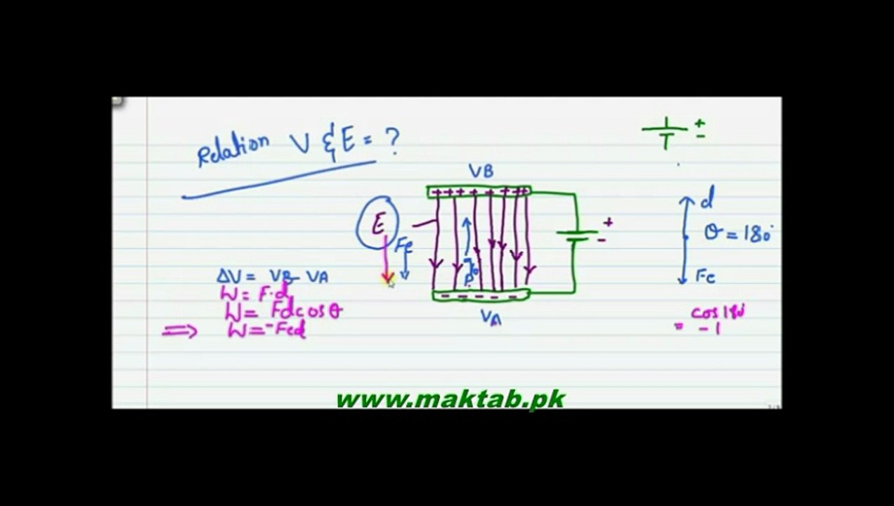 FSc Physics Book2, CH 12, LEC 12 Relationship between E and Electric potential V