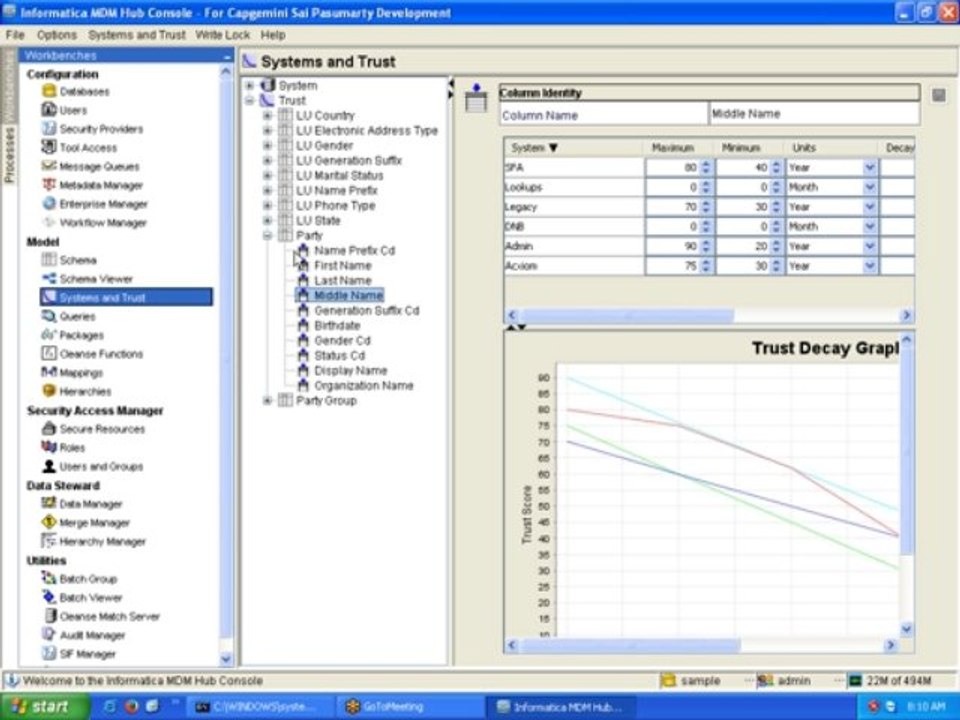 Informatica MDM Online Training|Informatica MDM Training|Siperian MDM Hub Training|Online Informatica MDM Training|Informatica Data Qality(IDQ) Training