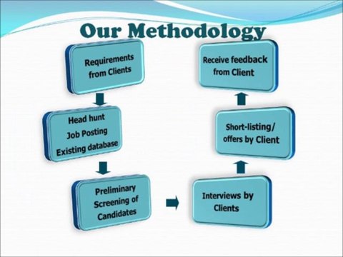 Phenom Placement(Leading Placement & Recruitment Consultant), India