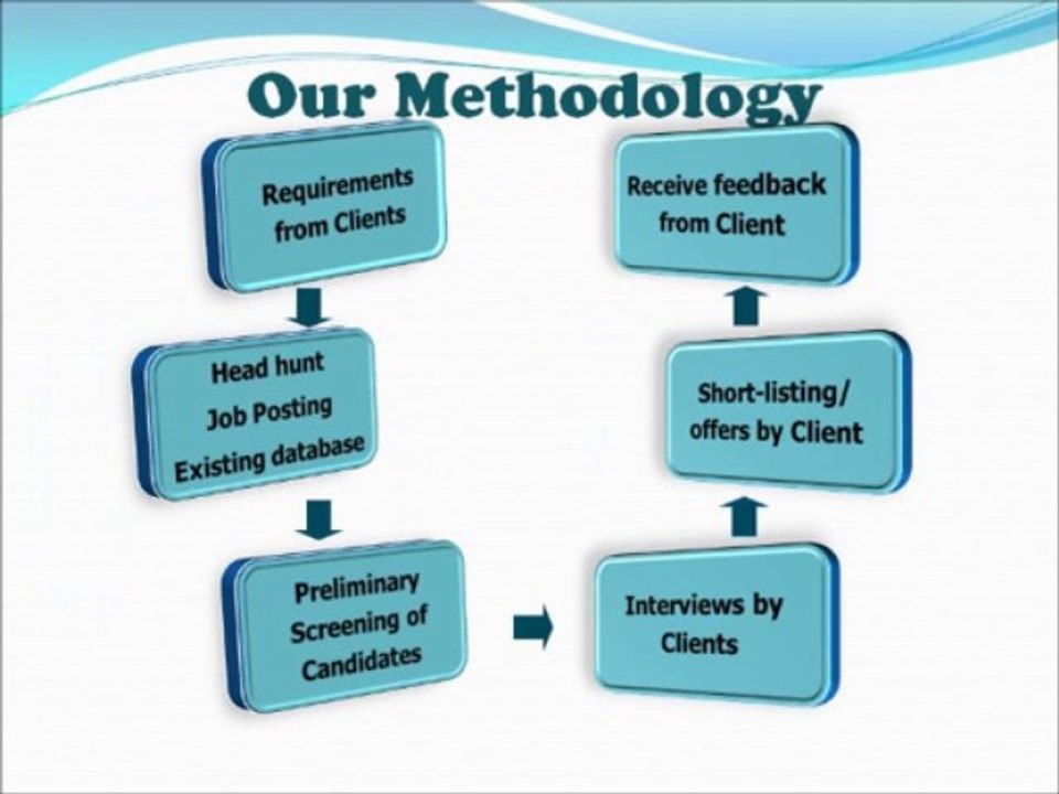 Phenom Placement(Leading Placement & Recruitment Consultant), India