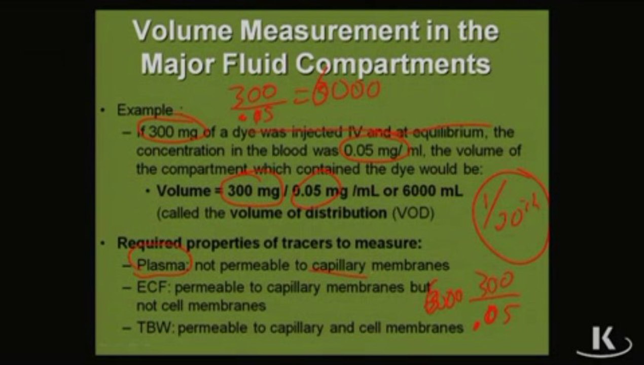 Physio_Fischer_Sec01_Ch01c_VolumeMeasurement_xvid