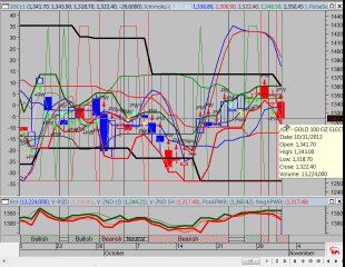 11-01-2013 - More downside to go for precious metals