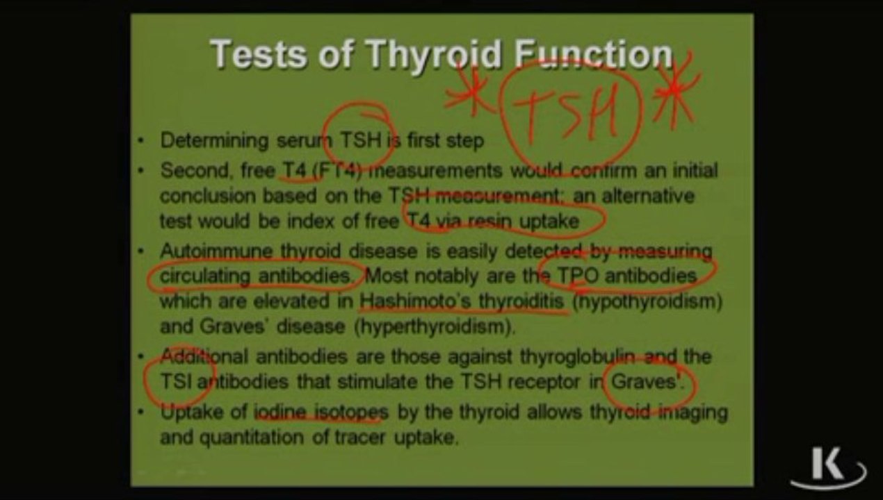 Physio_Fischer_Sec10_Ch08g_TestsThyFunc_xvid