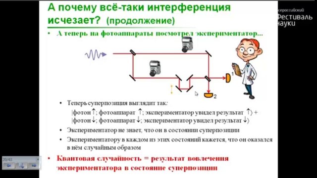 Александр Львовский. Лекция: Загадки и парадоксы квантовой физики.