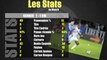 Rennes - OM (1-1): Les stats du match