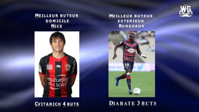 Avant match OGC Nice - Girondins de Bordeaux