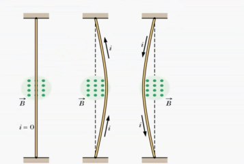 FSc Physics Book2, CH 14, LEC 3,  Force On a Current Carrying Conductor in a Uniform Magnetic Field (II)