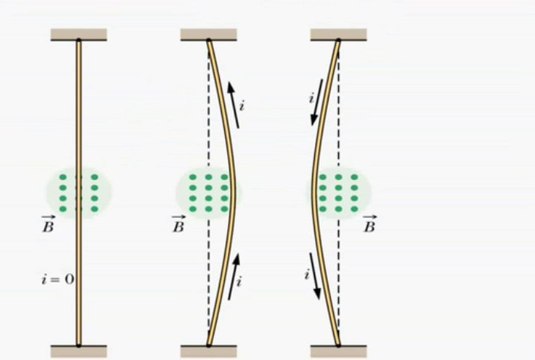 FSc Physics Book2, CH 14, LEC 3, Force On a Current Carrying Conductor in a Uniform Magnetic Field (II)