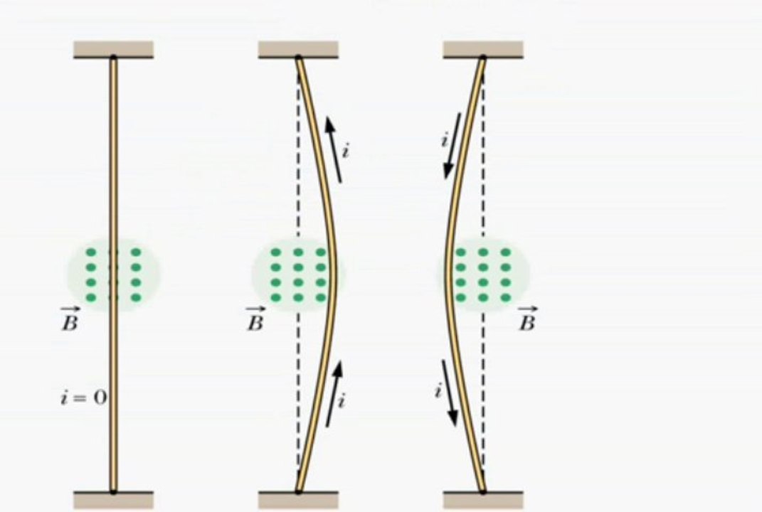 FSc Physics Book2, CH 14, LEC 3,  Force On a Current Carrying Conductor in a Uniform Magnetic Field (II)