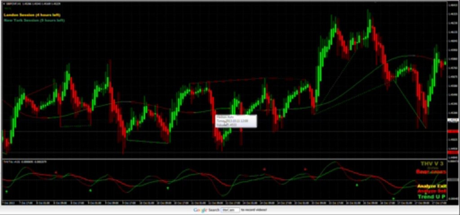 November 3, 2013 Trade Examples using GOOD SUPPORT/RESISTANCE
