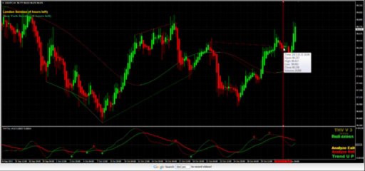 MUST SEE!!!  November 3, 2013 Pulling it all together! THV set up + Support + THV as confirmation