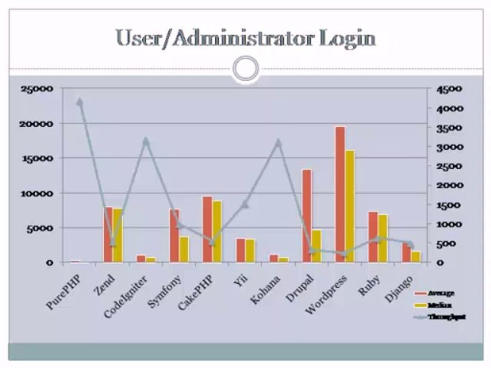 Web Frameworks For Website Development
