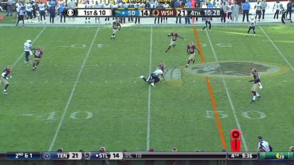 Redskins defense, INT