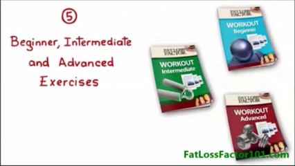 Fat Loss Factor - What Do You Get With Your Order