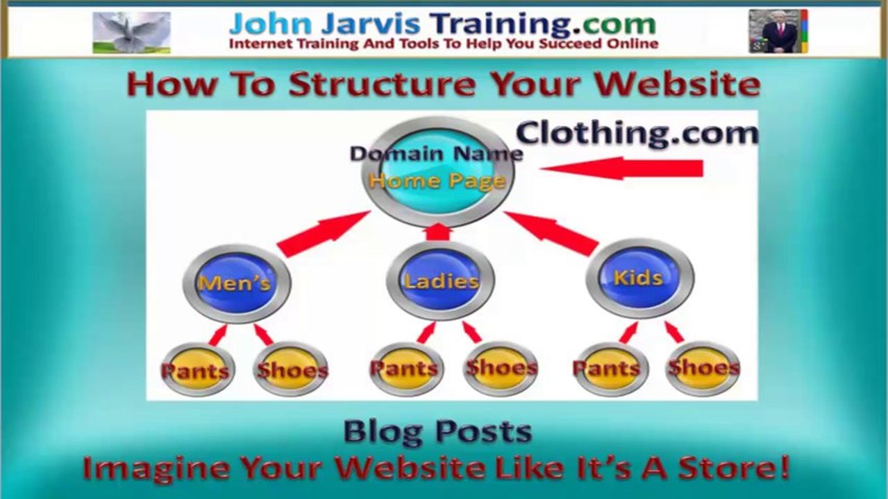 Free Internet Marketing Toolkit - How To Struct...