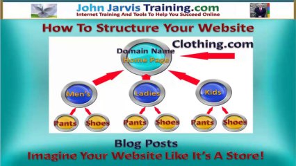 Free Internet Marketing Toolkit - How To Structure Your Website Part 1