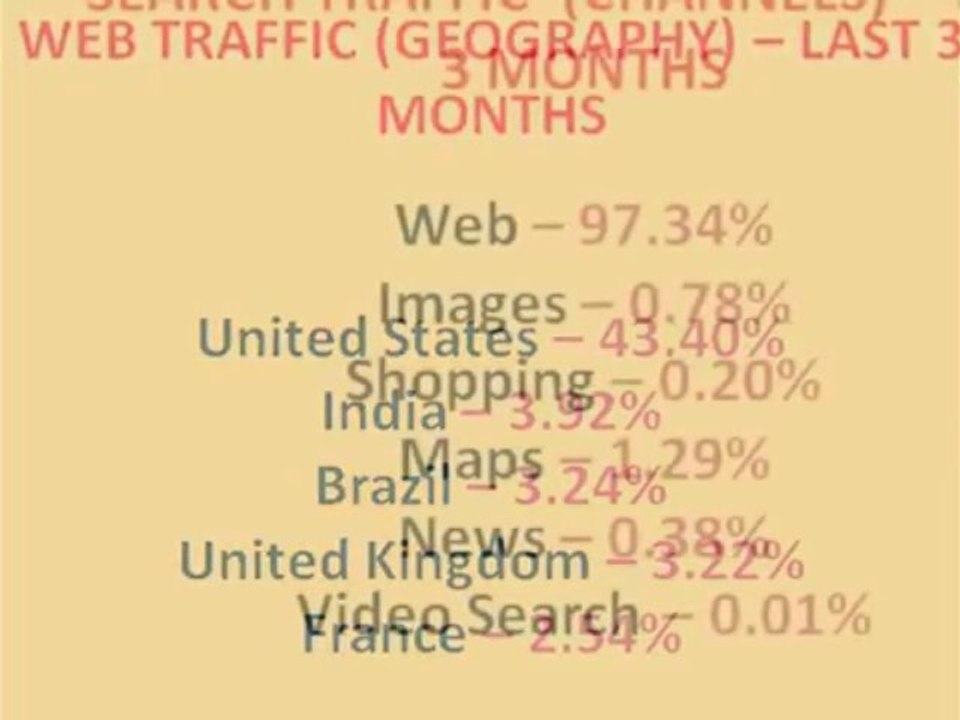 Web Listings Inc reviews Google web traffic and examines sources, channels and social media shares