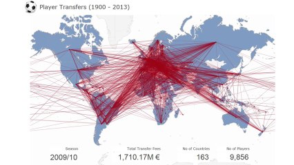 Football Player Transfers   Eye See Data