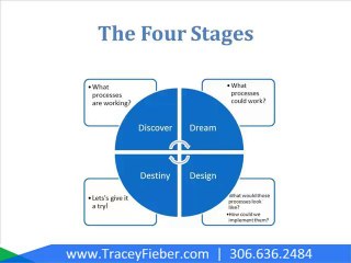 Small Business Consultants