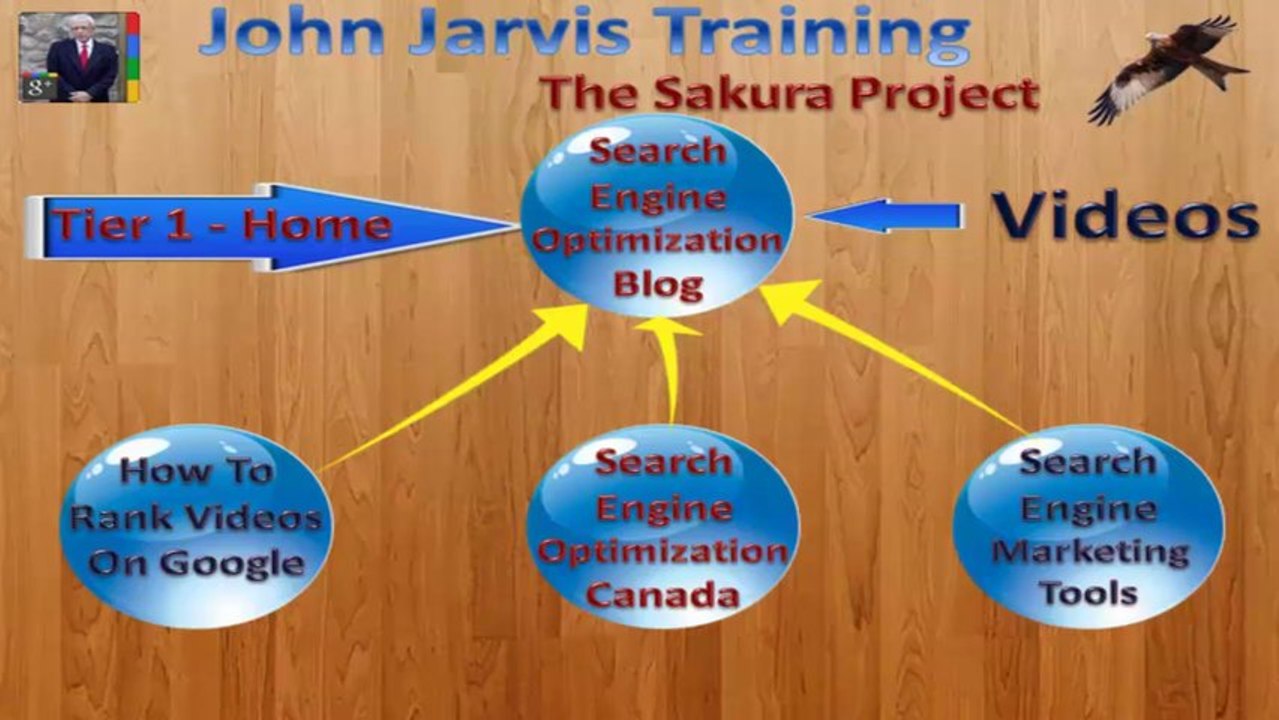 Free Internet Marketing Toolkit Video: How To Point Web Pages And Blog Posts At Each Other 5