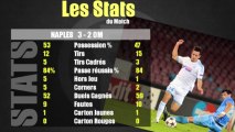 Naples - OM (3-2): Les stats du match