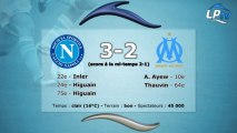 Naples 3-2 OM : les stats du match