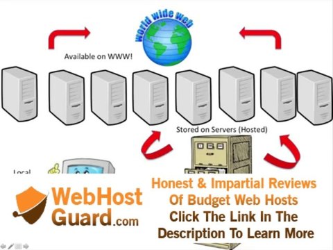 Create a Website on Facebook Part 4 - Link Domain Name to Hosting Company
