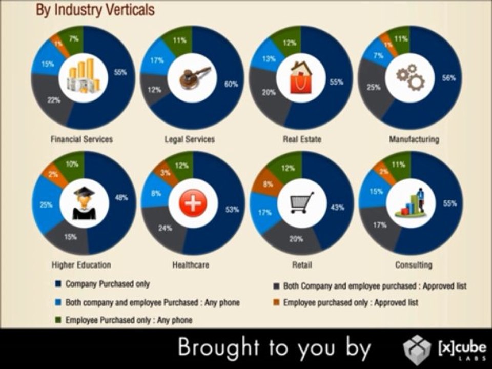 Enterprise-mobility-vid