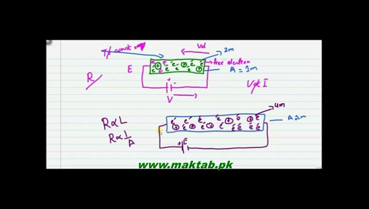FSc Physics Book2, CH 13 LEC 4 Resistance