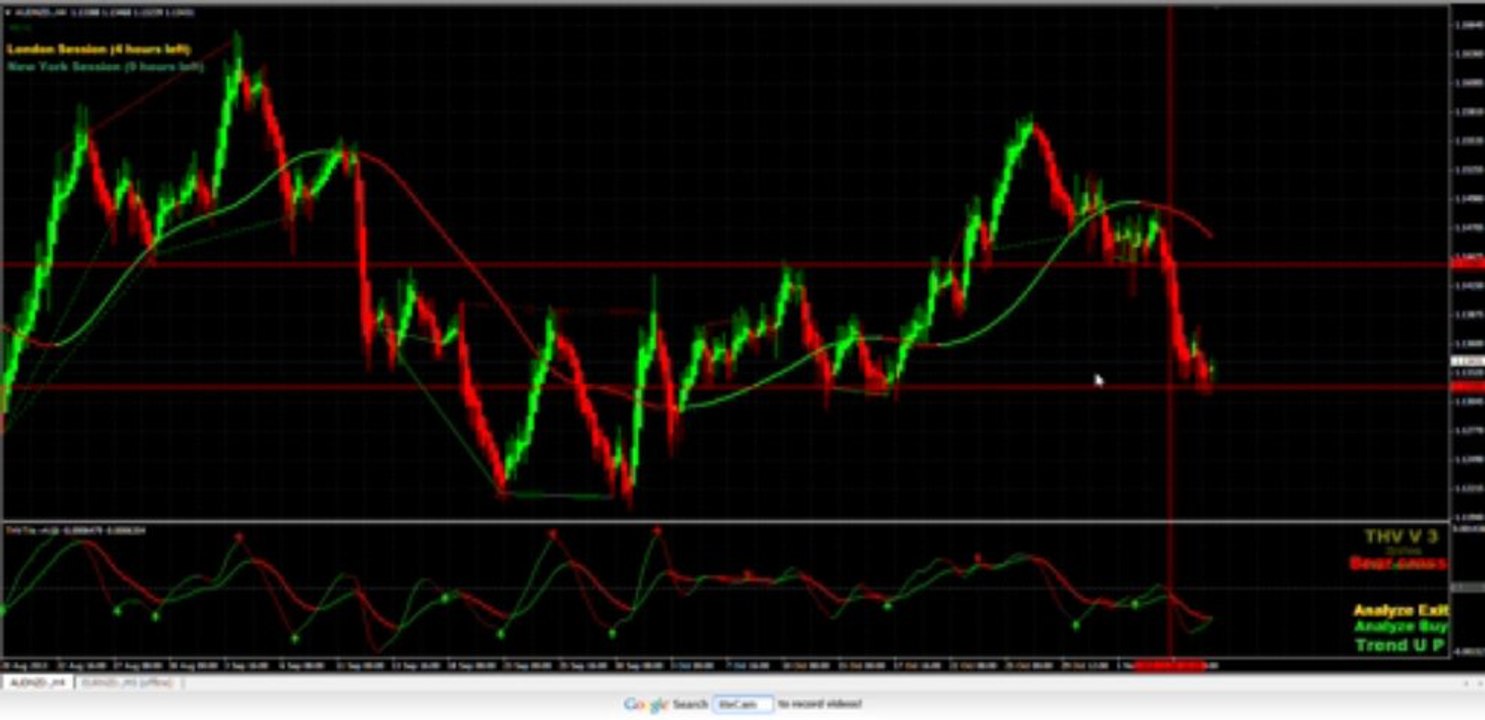 November 7, 2013 Todays EURNZD Trade