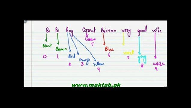 FSc Physics Book2, CH 13 LEC 5 Carbon resistor
