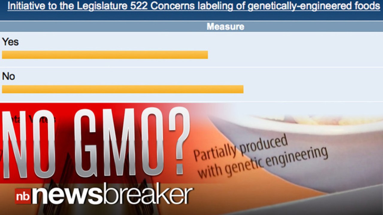 NO GMO?: Bill Making it Mandatory to Label Genetically Modified Foods Fails to Pass