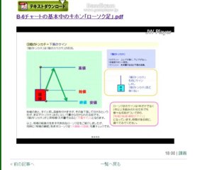【第4回】ひげポン！手法のメカニズムがわかるローソク足B-6チャートの基本中のキホン「ローソク足」_2