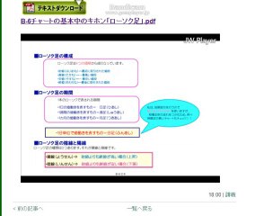 【第4回】ひげポン！手法のメカニズムがわかるローソク足B-6チャートの基本中のキホン「ローソク足」_1