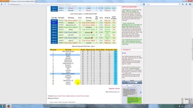 Monaco vs Evian Thonon Gaillard : Banthangvang.com