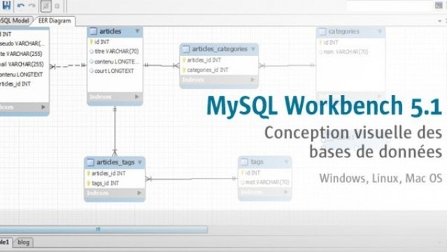 Tutoriel Mysql - Modéliser une base de donnée - Vidéo Dailymotion