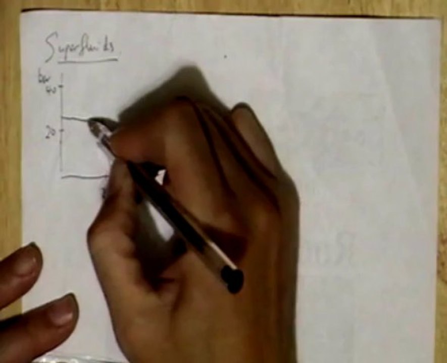 helium-4 phase diagram