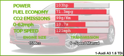 Top 12 Diesel Engine Powered Cars