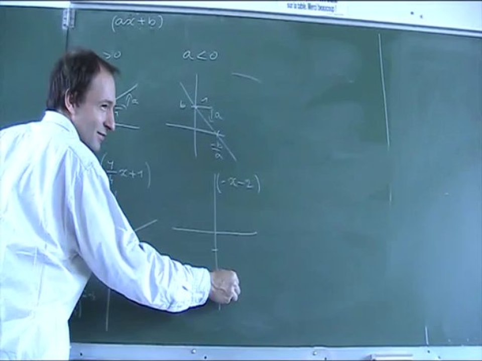 2nde Fonction Affine tracer sa courbe