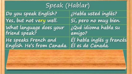 Do you speak English | Como aprender ingles