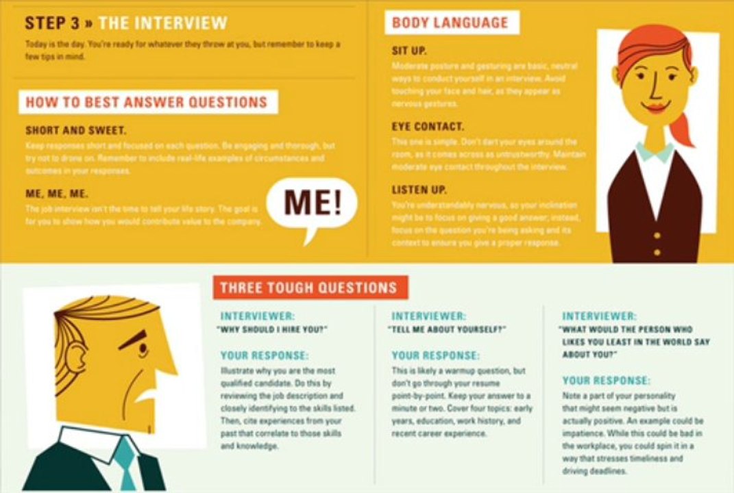 Video about Job Search