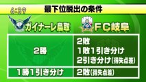 いちおしスポーツ　ガイナーレ鳥取　ザスパクサツ群馬と引き分ける